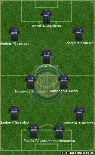 F.C. Internazionale Formation 2015