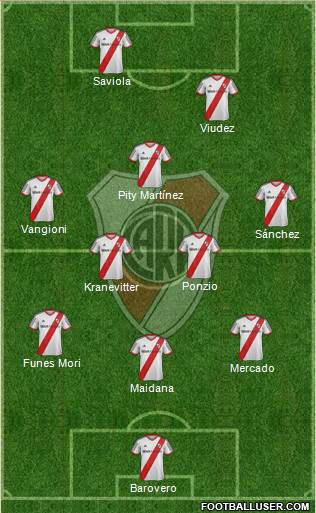 River Plate Formation 2015