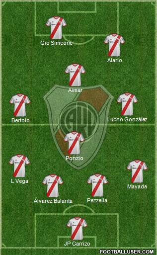 River Plate Formation 2015
