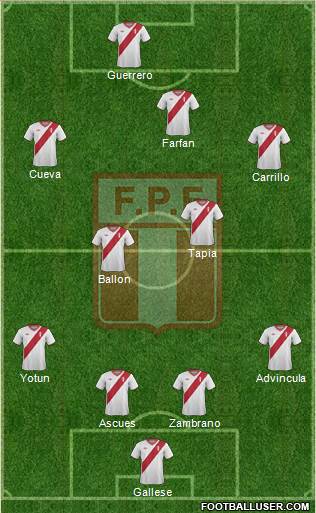 Peru Formation 2015