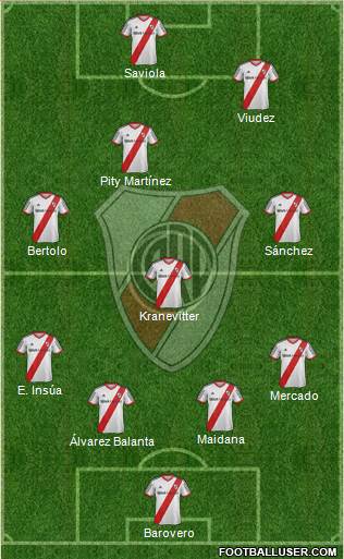 River Plate Formation 2015