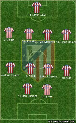 C. Atlético Madrid S.A.D. Formation 2015