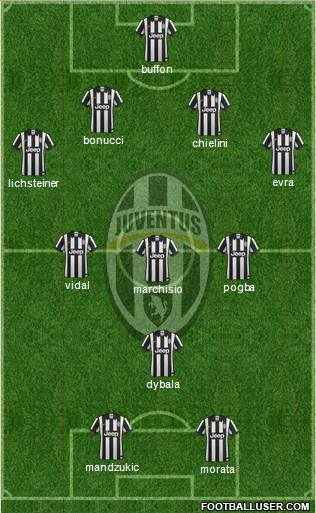 Juventus Formation 2015