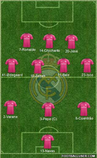 Real Madrid C.F. Formation 2015