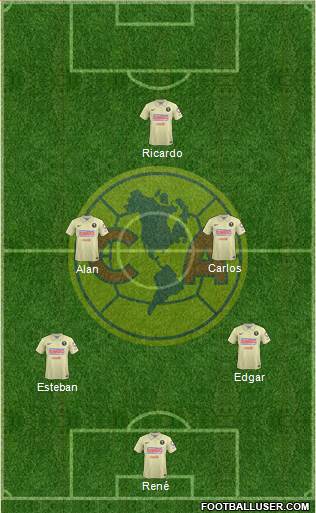 Club de Fútbol América Formation 2015