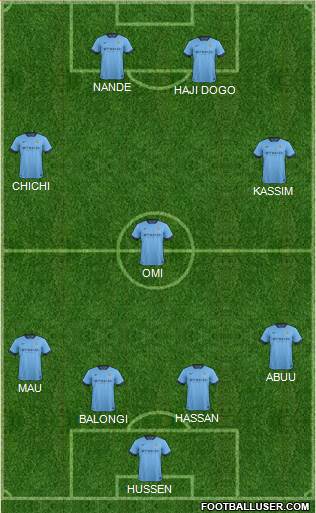 Manchester City Formation 2015