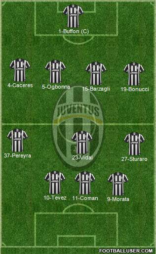 Juventus Formation 2015