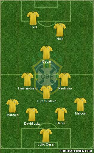 Brazil Formation 2015