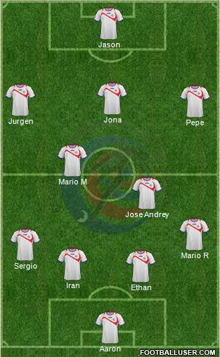 Costa Rica Formation 2015