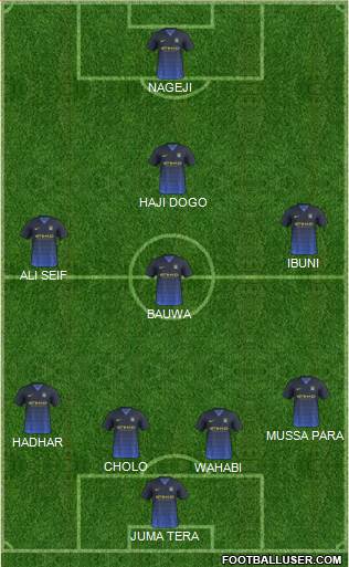 Manchester City Formation 2015