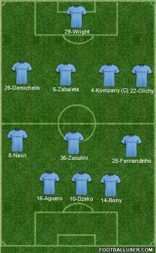 Manchester City Formation 2015