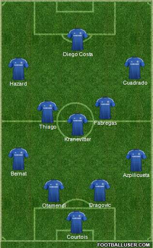 Chelsea Formation 2015
