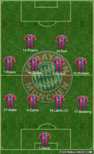 FC Bayern München Formation 2015
