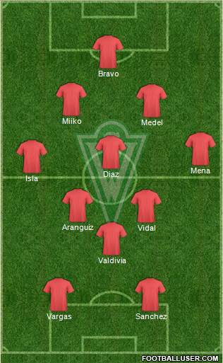 CD Santiago Wanderers S.A.D.P. Formation 2015
