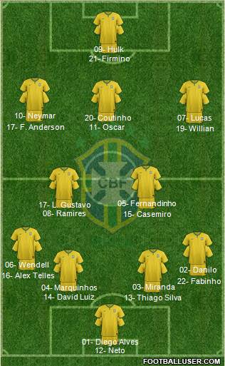 Brazil Formation 2015