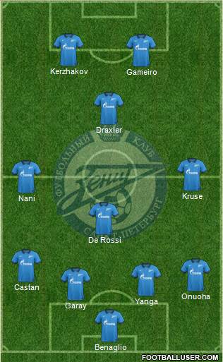 Zenit St. Petersburg Formation 2015