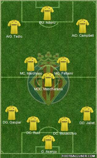 Villarreal C.F., S.A.D. Formation 2015