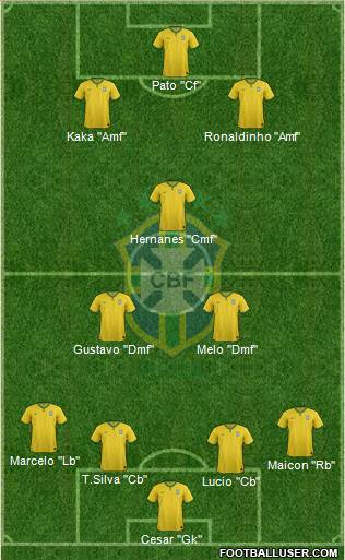 Brazil Formation 2015
