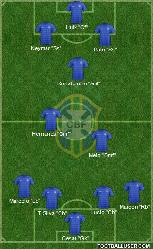 Brazil Formation 2015