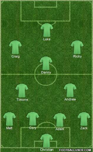 Sydney FC Formation 2015