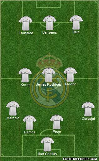 Real Madrid C.F. Formation 2015