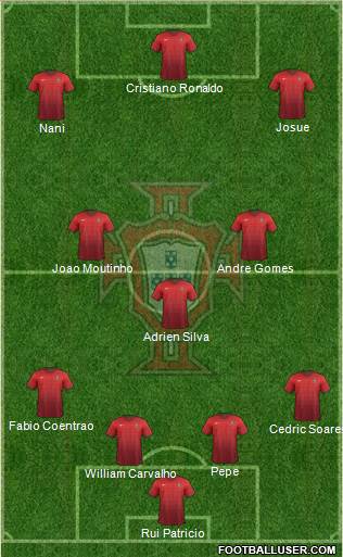Portugal Formation 2015