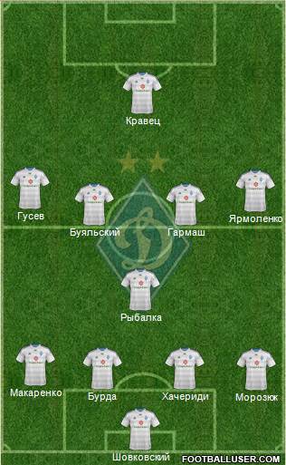 Dinamo Kiev Formation 2015