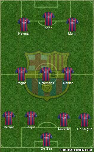 F.C. Barcelona Formation 2015