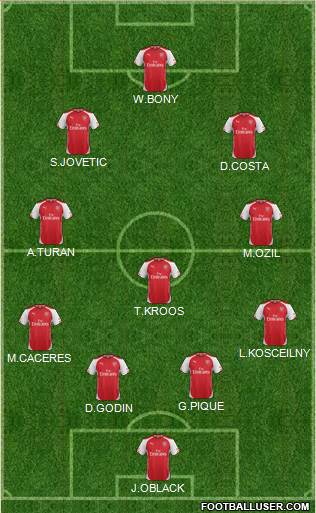 Arsenal Formation 2015