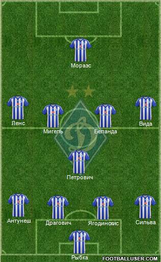Dinamo Kiev Formation 2015
