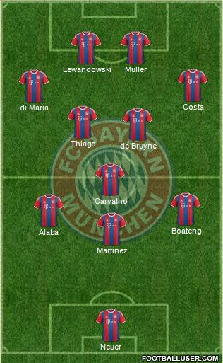 FC Bayern München Formation 2015