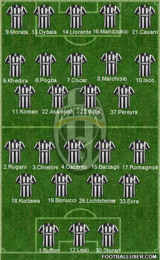 Juventus Formation 2015