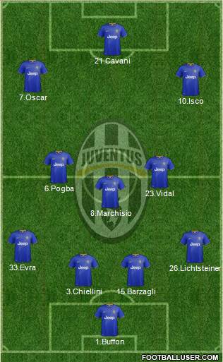 Juventus Formation 2015