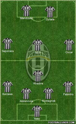 Juventus Formation 2015