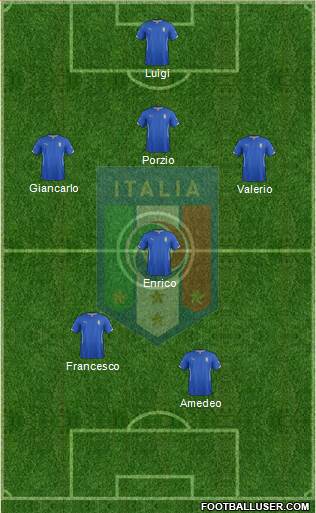 Italy Formation 2015