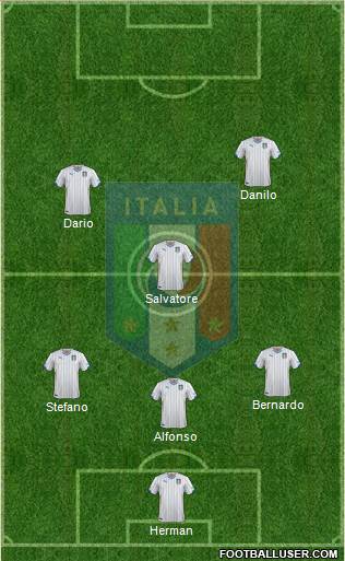 Italy Formation 2015