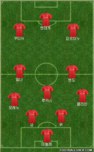 Liverpool Formation 2015