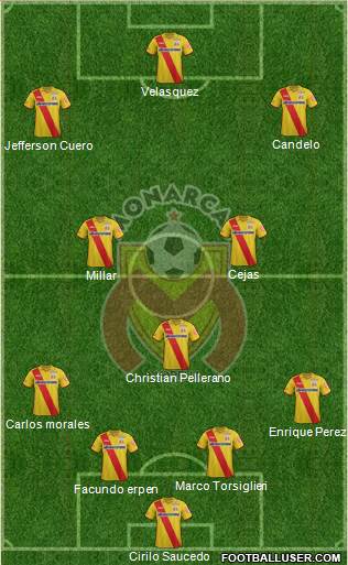 Club Monarcas Morelia Formation 2015