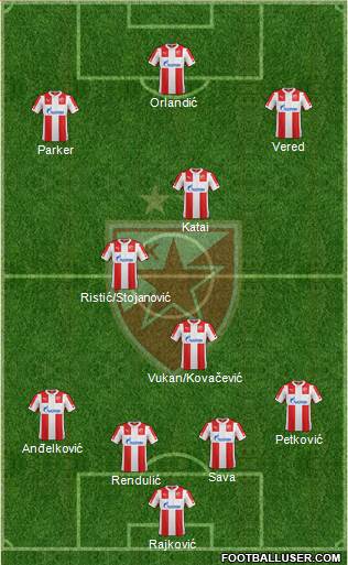 FC Red Star Belgrade Formation 2015