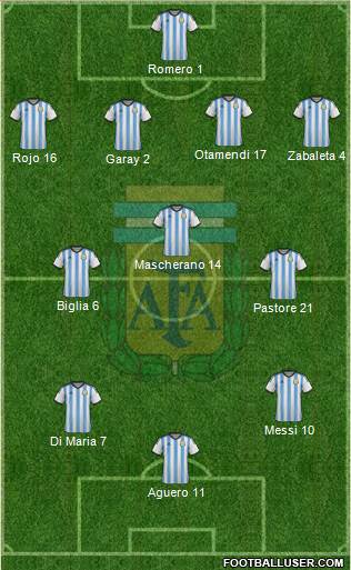 Argentina Formation 2015