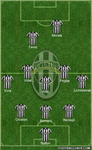 Juventus Formation 2015
