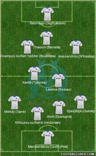 Olympique de Marseille Formation 2015