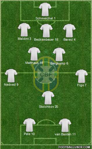 Brazil Formation 2015