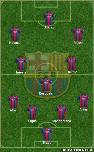 F.C. Barcelona Formation 2015