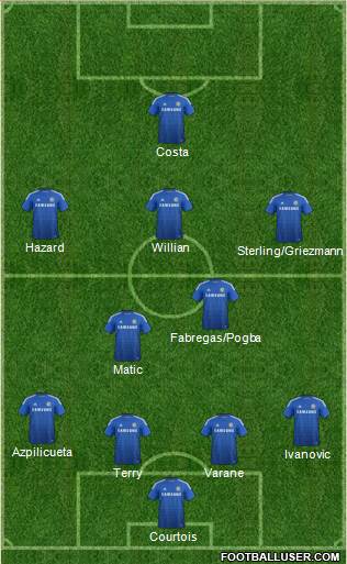 Chelsea Formation 2015