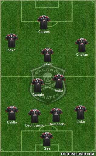 Orlando Pirates Formation 2015
