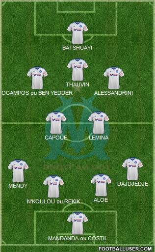 Olympique de Marseille Formation 2015