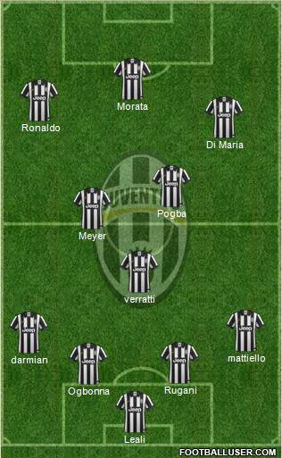 Juventus Formation 2015