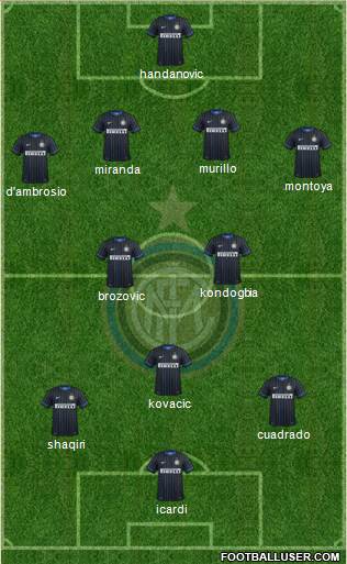 F.C. Internazionale Formation 2015