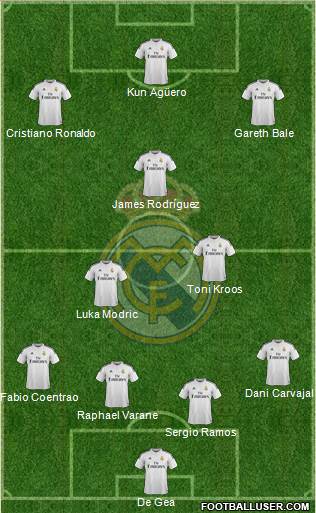Real Madrid C.F. Formation 2015